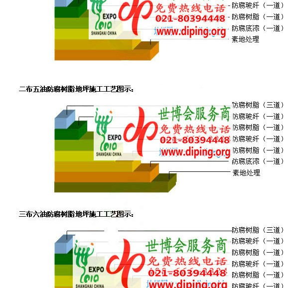 拉萨FRP玻璃钢防腐地坪产品图3