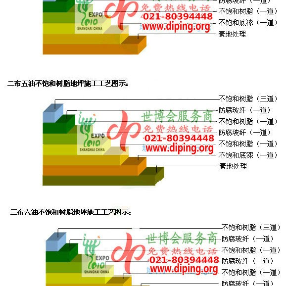 拉萨不饱和树脂地坪，不饱和树脂防腐地坪,防腐蚀地坪施工厂家产品图2