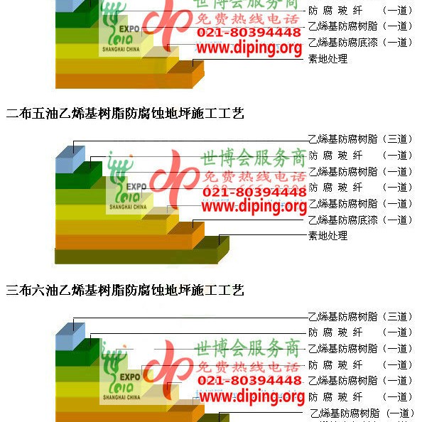 拉萨乙烯基防腐蚀地坪,乙烯基酯地坪,乙烯基酯防腐蚀地坪,乙烯基重防腐蚀地坪,乙烯基重防腐地坪,乙烯基重防腐自流平地坪产品图2
